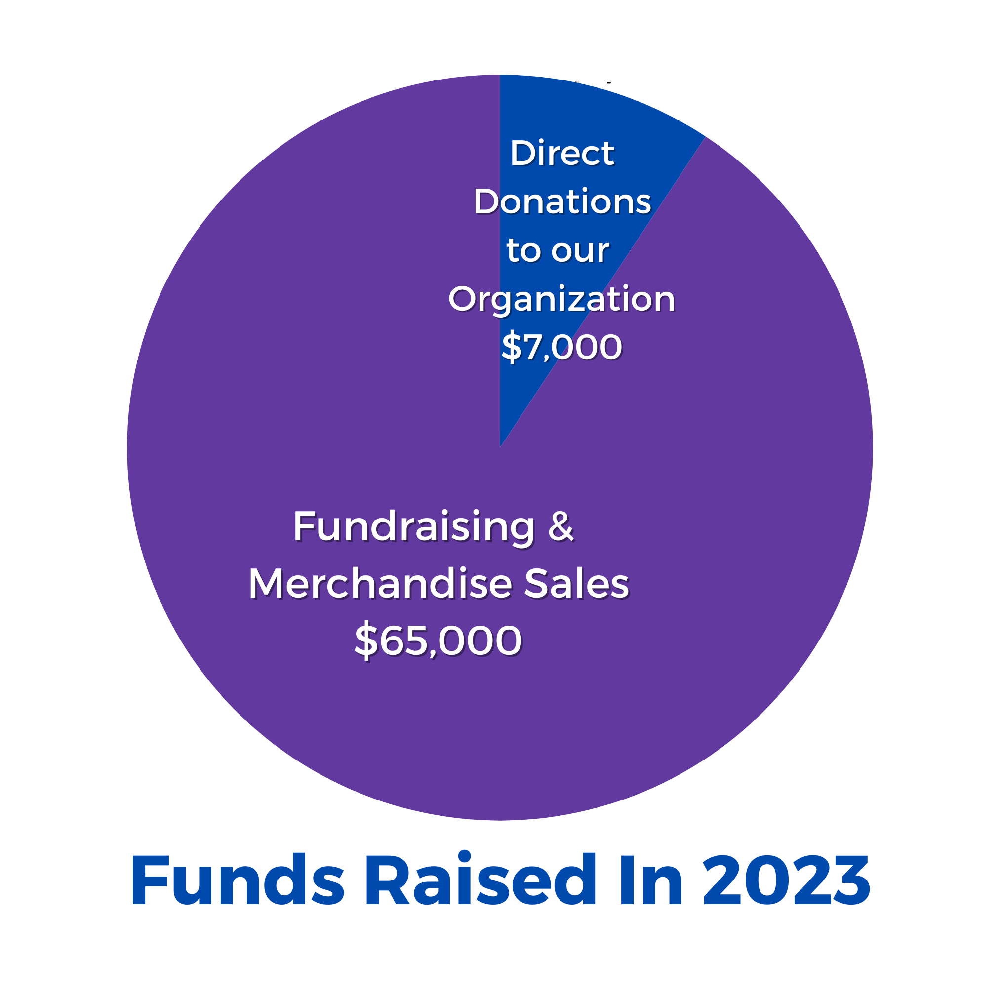 officer-ronald-tarentino-jr-charitable-fund
